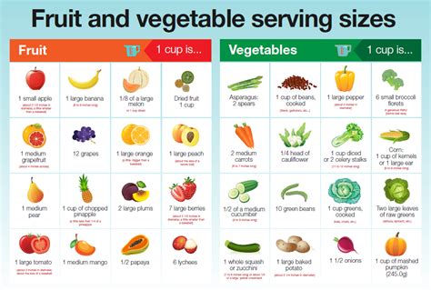 how many servings of fruits and vegetables.
